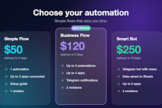 build a telegram bot and automate your business tasks