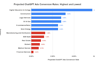 setup and manage chatgpt ads and openai advertising campaigns