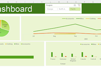 create an interactive excel dashboard with slicers and charts