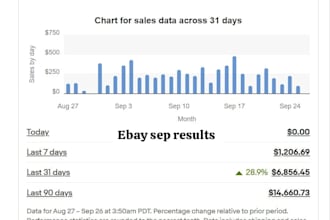 do alibaba to ebay dropshipping on profit share and ebay product research