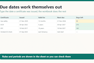 set up a UK landlord compliance tracker spreadsheet for your properties