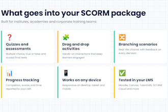 build avetmiss aligned scorm packages for your rto training courses