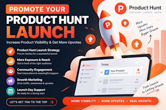 promote your product hunt launch and increase product visibility