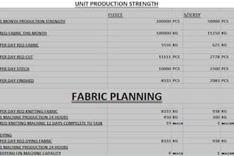 prepare garment costing and production planning