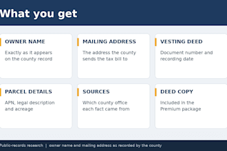 find the owner of record for any US property from county records