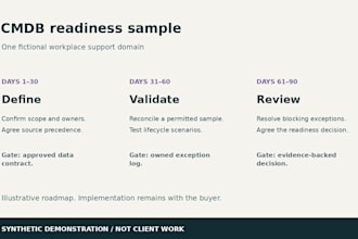 assess your itsm itam or cmdb and create a 90 day roadmap