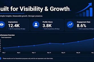 be your linkedin manager and content creator