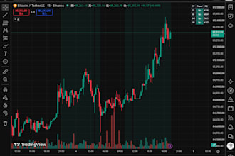 code your tradingview indicator or strategy in pine script v6