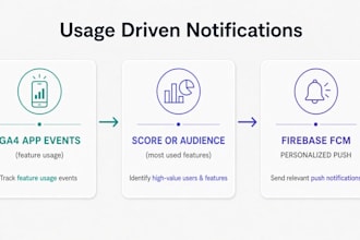 set up personalized firebase push from app usage