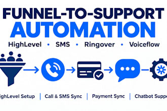 connect highlevel twilio SMS ringover stripe and voiceflow