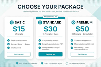 write custom chatgpt prompts for your business