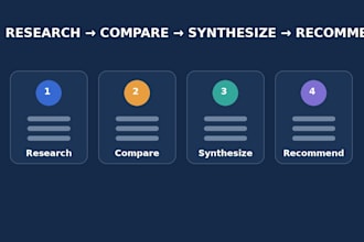 conduct market and competitor research with an executive summary