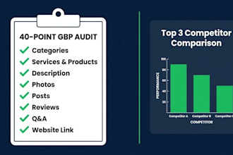 do gbp optimization and gbp audit for google maps ranking