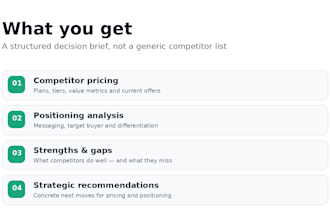 analyze your saas competitors pricing and positioning