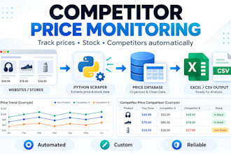 build a competitor price monitoring system