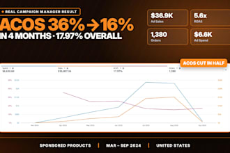 audit your amazon PPC campaigns and find wasted ad spend