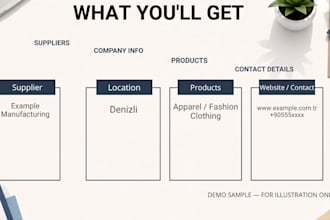 research turkish suppliers and companies for your business