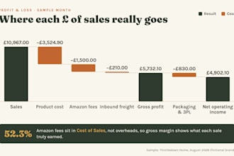 do amazon UK fba bookkeeping in quickbooks online with a2x