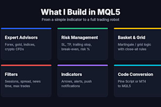 develop a custom mt5 expert advisor or indicator in mql5
