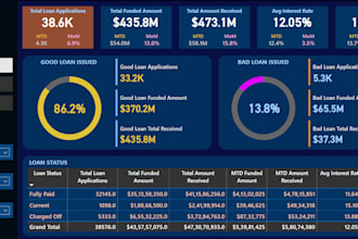 build world class dashboards and visuals in tableau