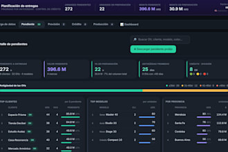 build custom websites, dashboards and management tools