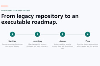 audit your legacy dotnet application and create a migration roadmap