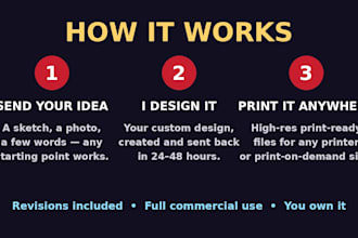 create a custom t shirt design, graphic tee or merch design