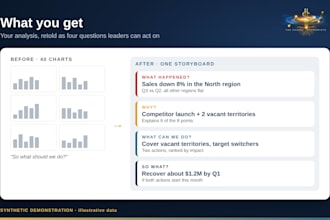 turn your data science outputs into a decision ready storyboard