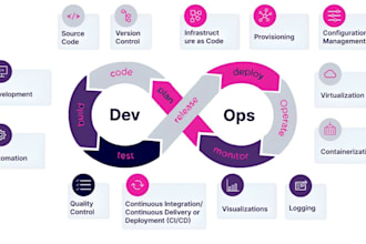 troubleshoot and fix ci cd pipeline and deployment errors