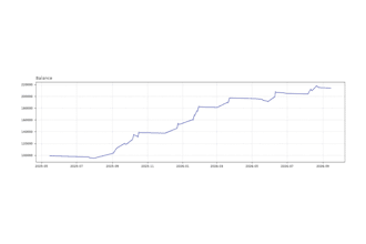 build a custom mt5 expert advisor in mql5