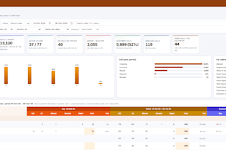 complete CRM solution with automation