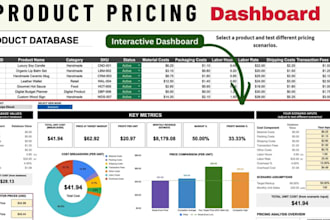 build product costing, pricing and profit calculator in excel for online sellers