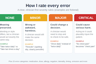 do a physician review of your medical ai outputs