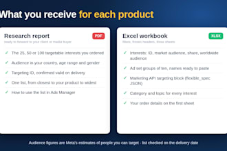 find targetable meta ads interests for your product sized for your market