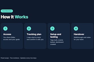 set up ga4 tracking and build a looker studio marketing dashboard