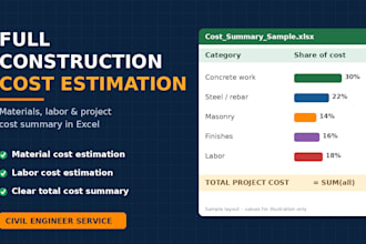 prepare a detailed construction boq, quantity takeoff, material estimation
