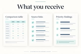 research ecommerce competitors and compare their pricing