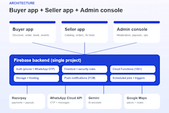 build your flutter mobile app with a firebase backend