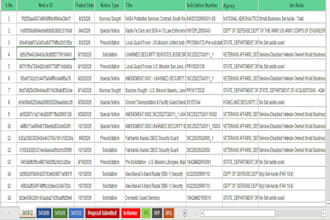 prepare government contract bids and support proposal submission