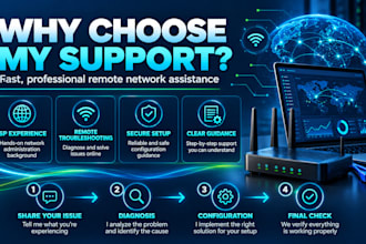 configure and troubleshoot routers, wifi and lan networks