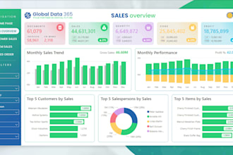 do data analysis, data cleaning and dashboards using sql, excel, google sheet