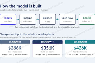 build a linked 3 statement financial model with scenarios