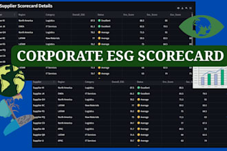design a custom supplier esg scorecard dashboard
