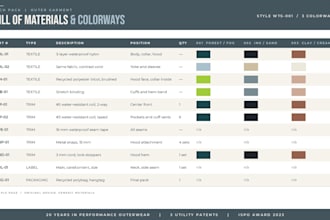 create a factory ready tech pack for outerwear and activewear