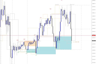 code a custom mt5 mt4 expert advisor or indicator