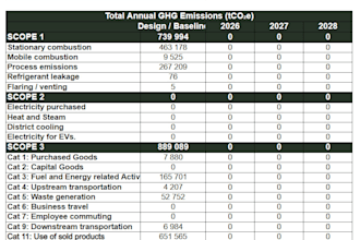 create clear sustainability presentations and climate reports