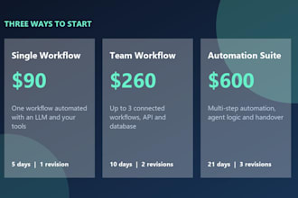 automate your business workflows with ai and llm tools