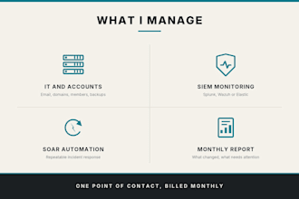 manage your company IT, cybersecurity and siem monitoring as tech admin