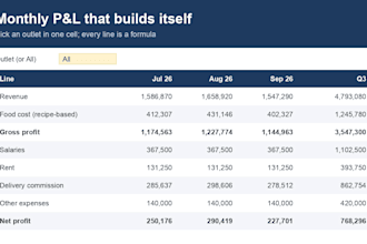 build an excel workbook with formulas, reports and a dashboard