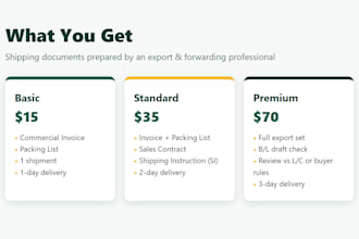 prepare export documents, commercial invoice, packing list and bl draft